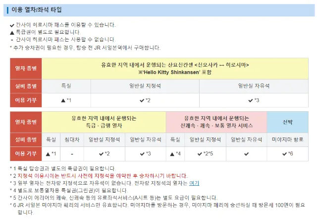 간사이 jr패스