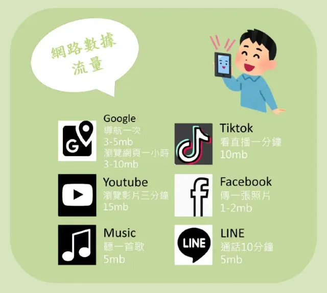 網路流量表