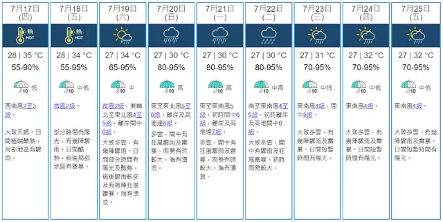 天氣與風力