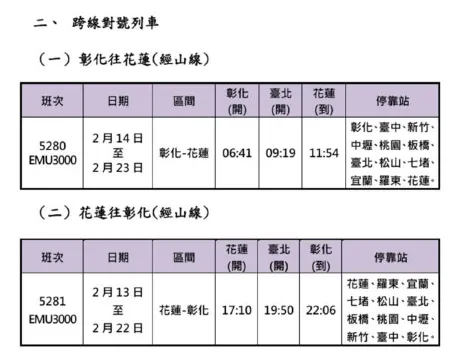 春節連假重點加開班次