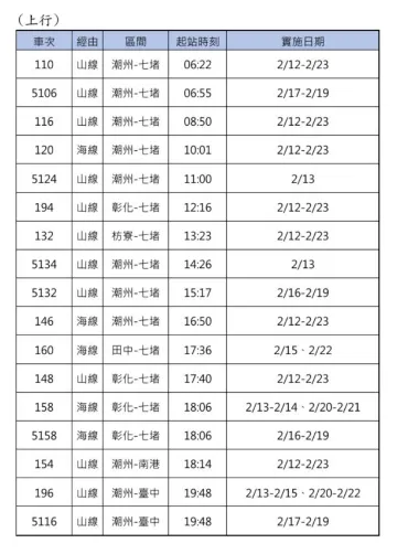 台鐵西線EMU3000型列車限量發售無座票班次