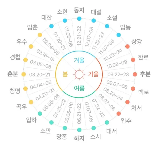 24절기