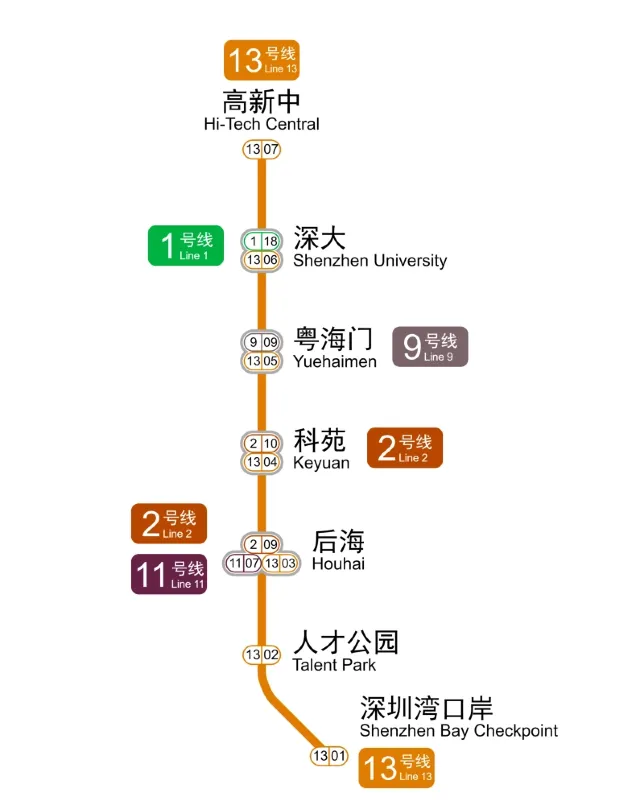 深圳地鐵13號線