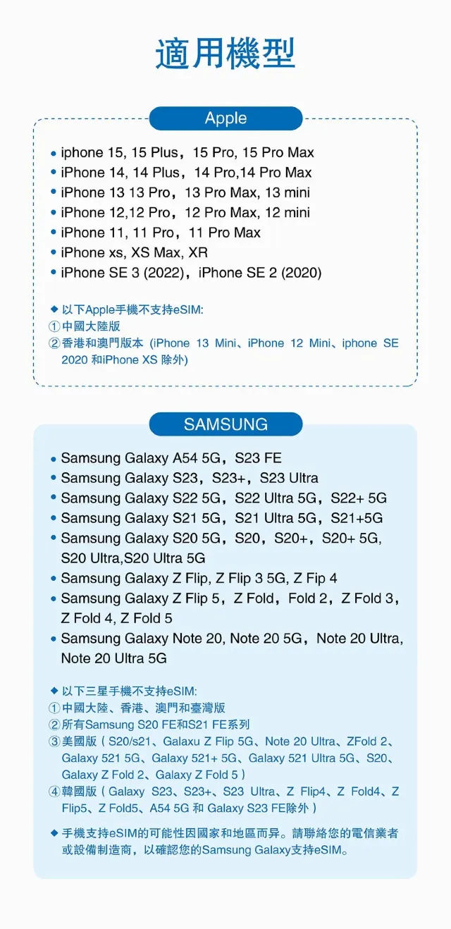 馬來西亞eSIM推介:eSIM支援的設備清單