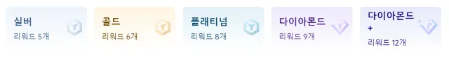 트립닷컴 멤버십