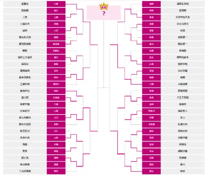 女子組み合わせ表