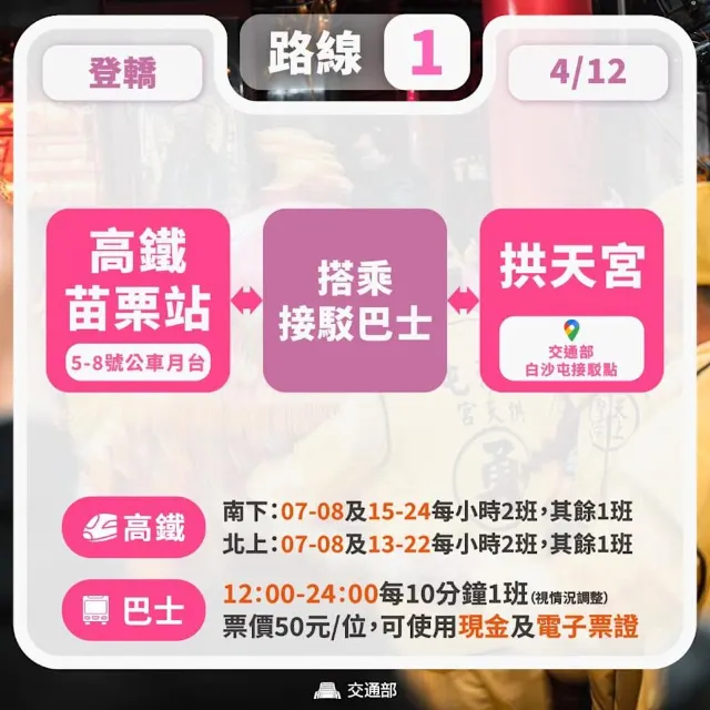 交通部建議路線