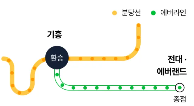 지하철