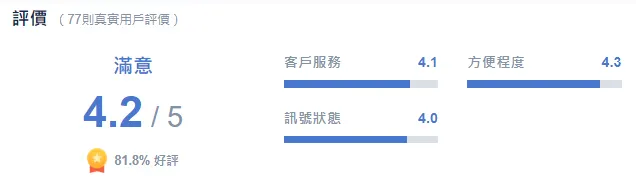 Trip.com提供的瑞士eSIM產品好評如潮