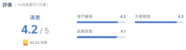 泰國 eSIM 真實評價