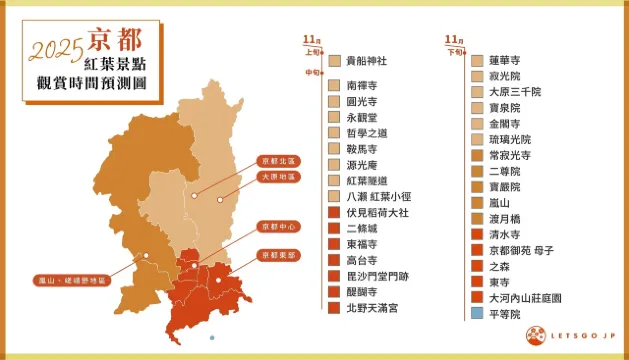 2025京都楓葉最佳觀賞時間預測圖