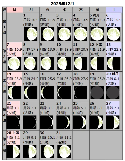 スーパームーン2025