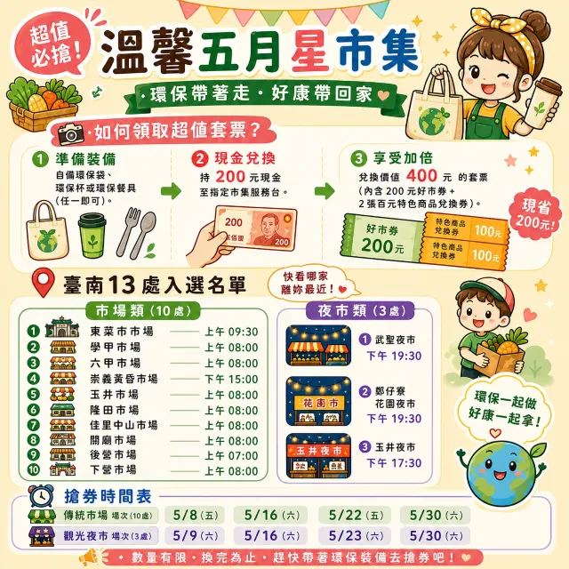 台南13處市場/夜市