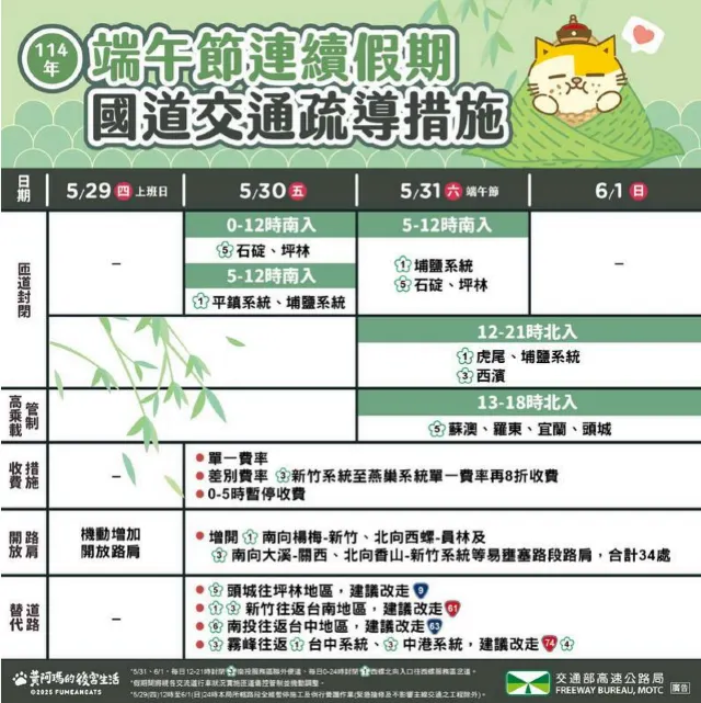 連假國道疏運