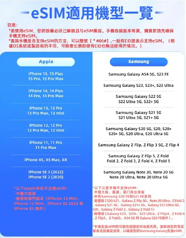 越南電話卡推介:判斷你的設備是否支持eSIM