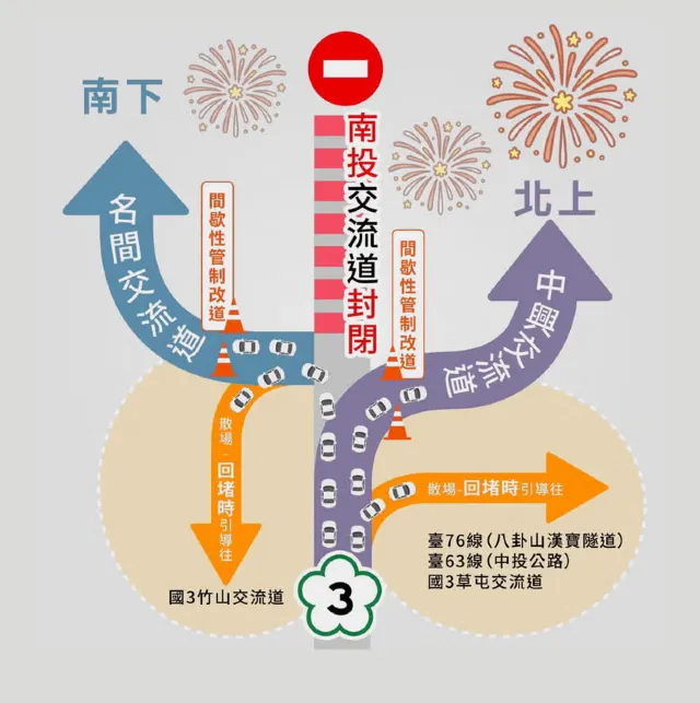 國慶煙火 交通管制