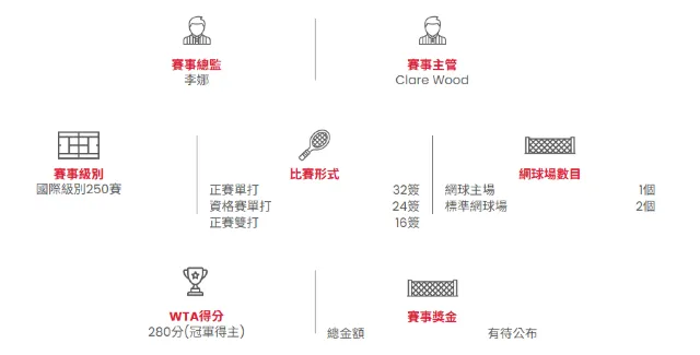 賽事詳情