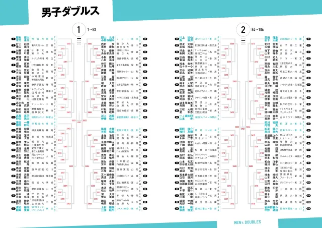 男子シングルス