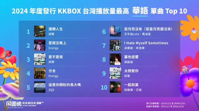 2025 KKBOX風雲榜演唱會