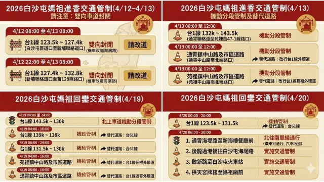 白沙屯媽祖2026 交通管制