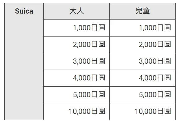 Suica 現場購買價格