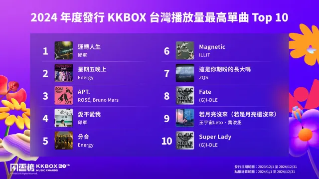 2025 KKBOX風雲榜演唱