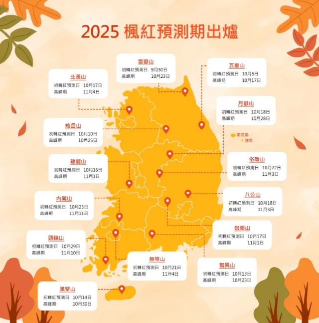 全國賞楓最佳期間