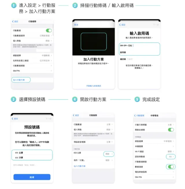 馬來西亞eSIM推介:eSIM設定步驟