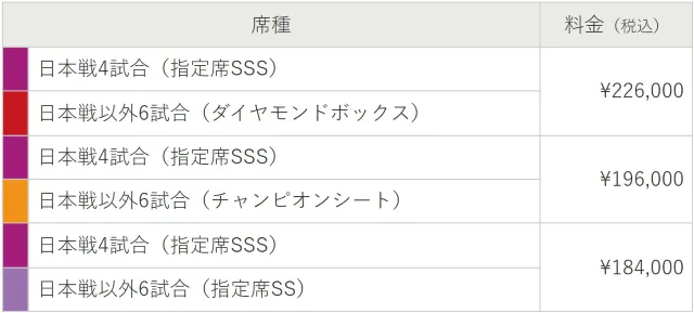 全部10場比賽套裝（含經典賽C組預賽全部賽事）