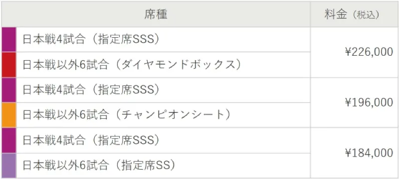 全部10場比賽套裝(含經典賽C組預賽全部賽事)