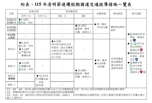 交通部高速公路局