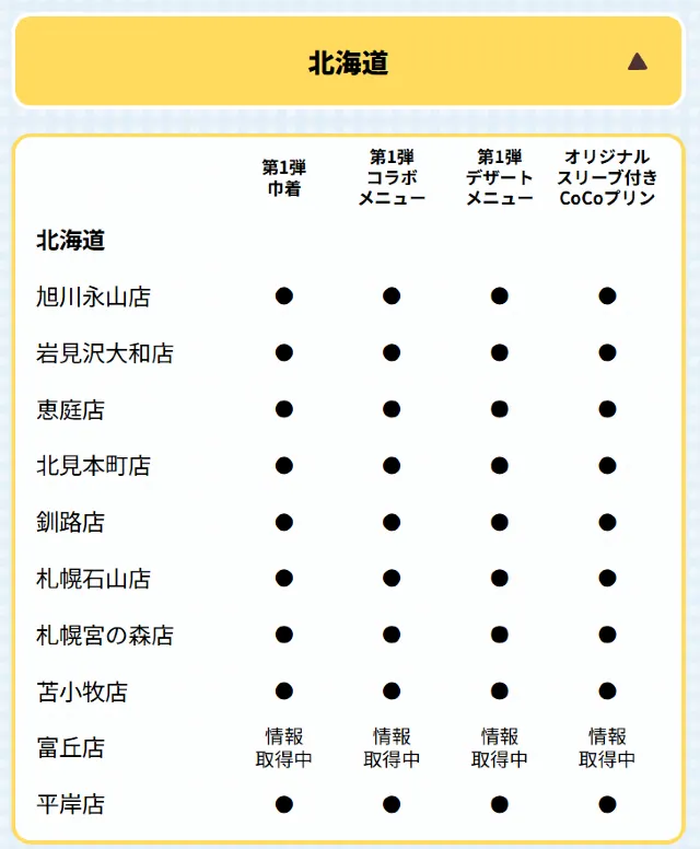 ココスちいかわコラボ2025