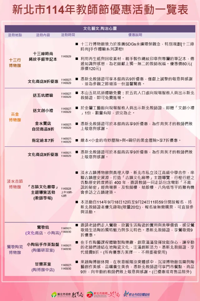 新北市教師節優惠