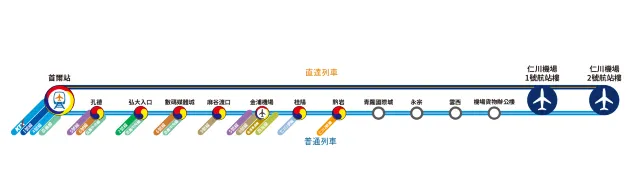 AREX 機場快線