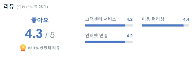 필리핀 이심 후기