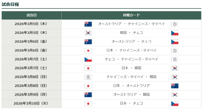 WBC 2026　POOL C（東京プール）