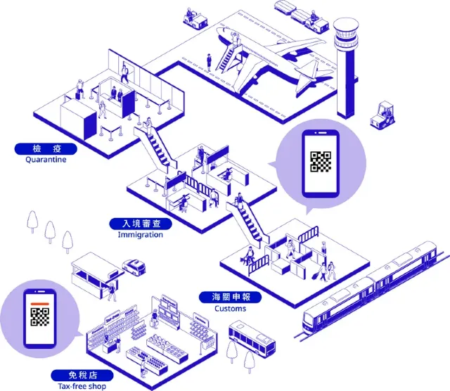 Visit Japan Web(VJW)