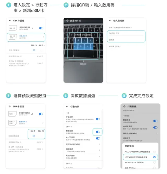 馬來西亞eSIM推介：eSIM設定步驟