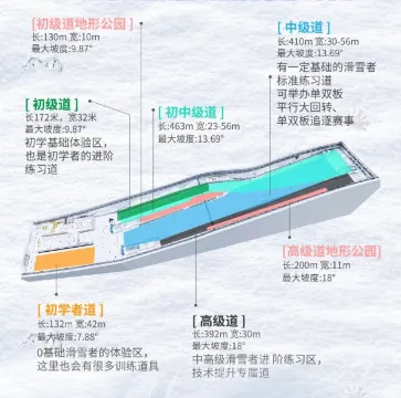 華發冰雪世界 提供的賽道