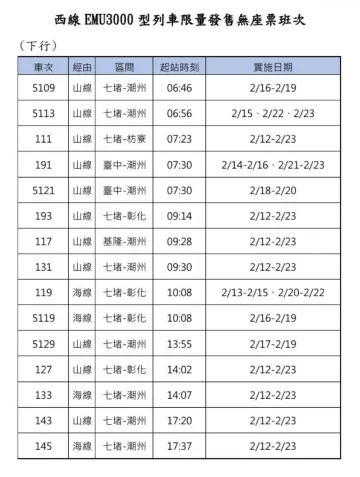 台鐵西線EMU3000型列車限量發售無座票班次