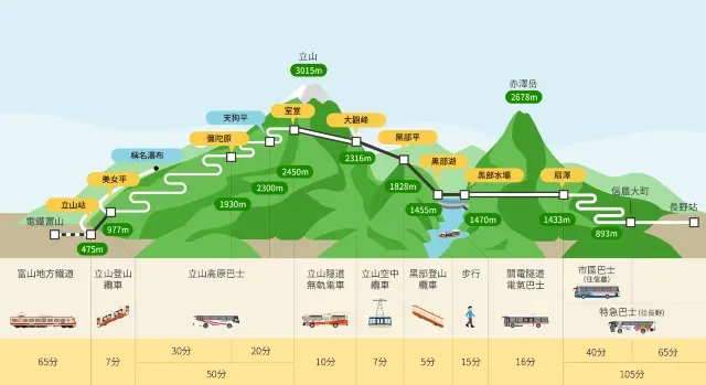 立山黒部に関する必読情報��