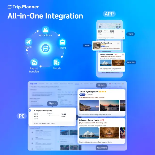 Trip planner features