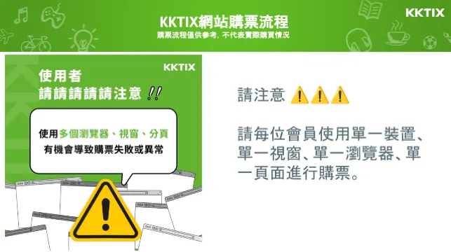 KKTIX 搶票流程