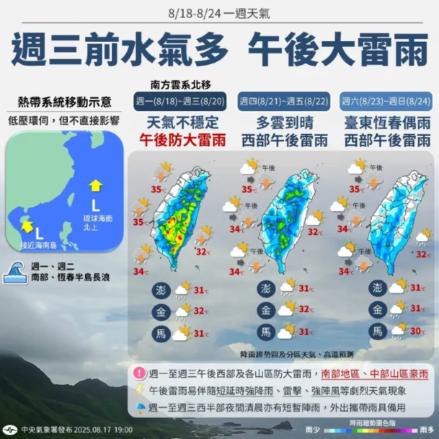 本周天氣一覽