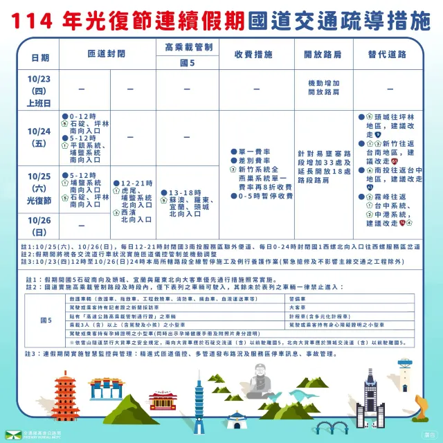 光復節連假高乘載、國道管制