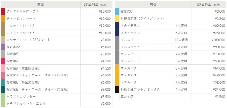 台灣對韓國比賽場次(3/8)