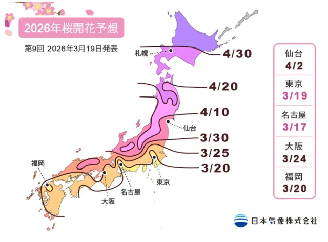 開花時間預測