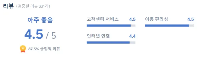 중국 eSIM 후기