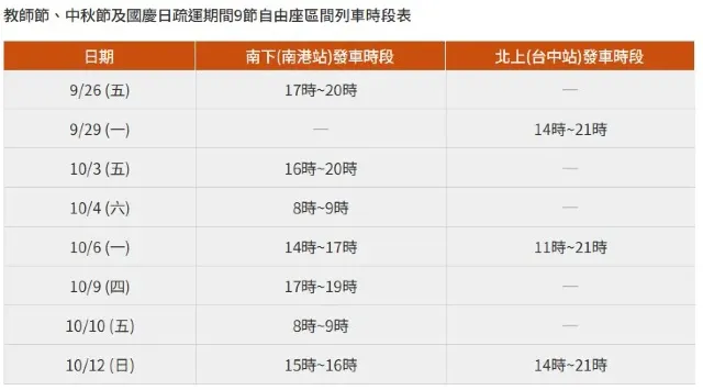 高鐵9 節自由座區間列車時段表