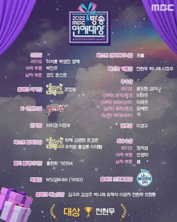 2025 MBC 연예대상 2022년 대상 수상자
